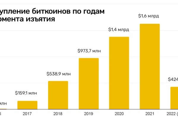 Кракен маркет свежие ссылки