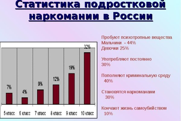 Кракен адрес даркнет
