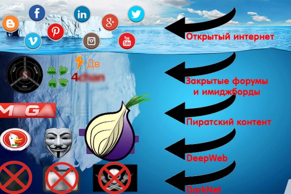 Кракен актуальное зеркало
