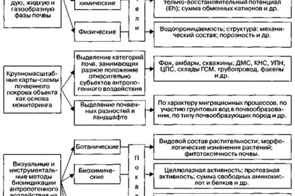 Кракен сайт krakens13 at