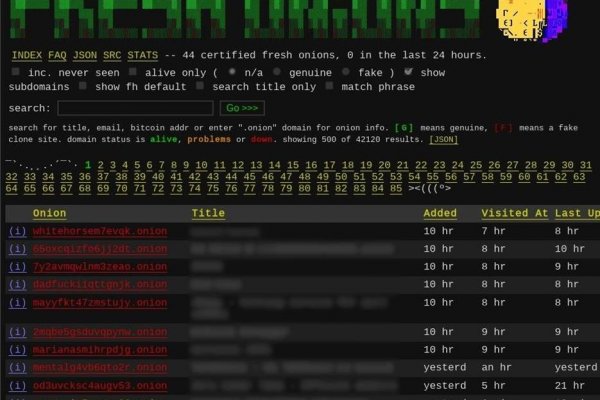Список луковых tor сайтов