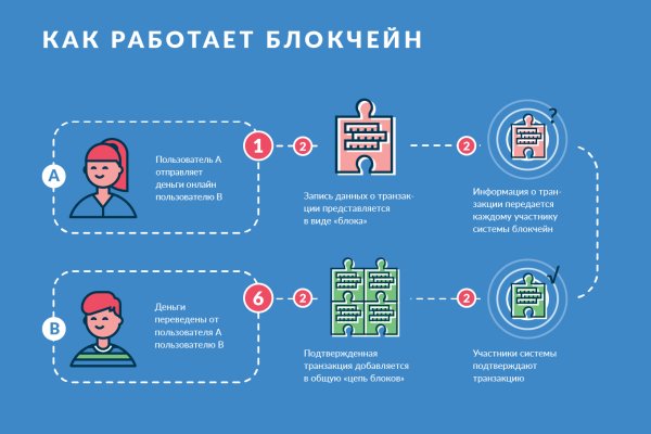 Кракен шоп даркнет