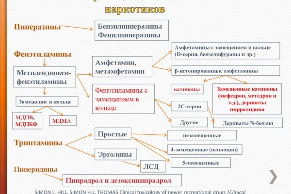 Кракен ссылка trikky