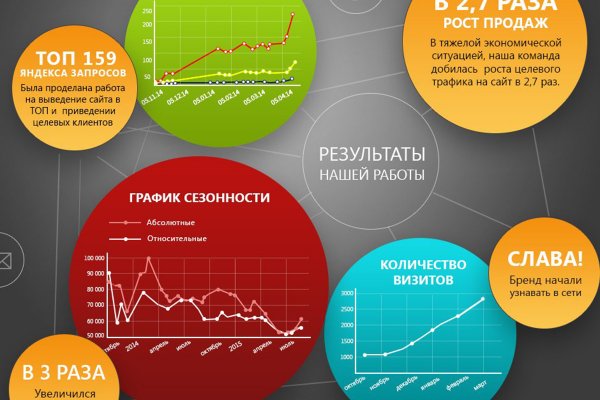 Мега зеркала тор онион мориарти кракен