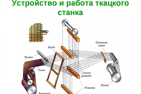 Даркнет заказ