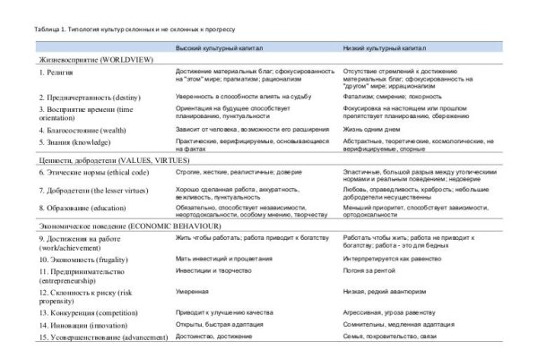Кракен сайт ссылка тор браузере